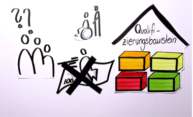 Grafik zum Thema "F�r wen sind Qualifizierungsbausteine?"