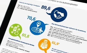 Ausschnitt aus einer Infografik zu Wnschen der Jugendlichen an ihren Ausbildungsbetrieb