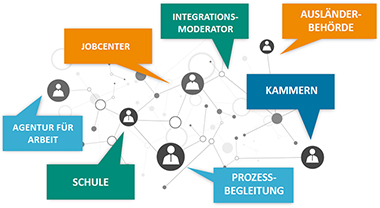 Regionale Netzwerkarbeit Regionale Netzwerkarbeit