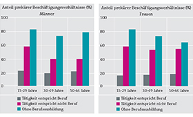 Grafik des WZB