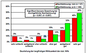 Grafik aus der Zusammenfassung der Studie, Bild: BVkE