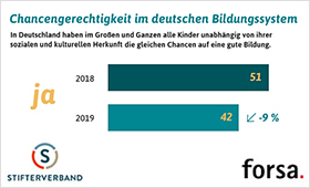 Info-Grafik zur Chancengerechtiggkeit