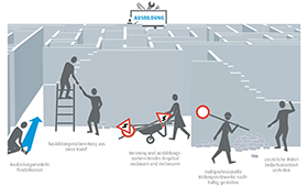 Infografik: Stilisierte Menschen finden dank Hilfen durch ein Labyrinth