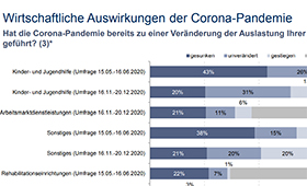 Ausschnitt aus einer Statistik zur Auslastung der Trger