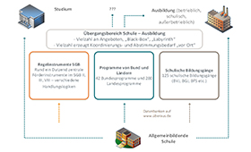 Schematische Darstellung des bergangsbereichs, Quelle: Neises 2020