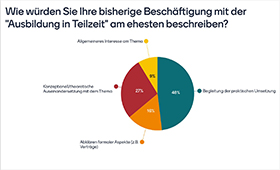 Tortendiagramm mit den Antworten der Teilnehmenden zur Frage, wie sie sich bisher mit dem Thema "Teilzeitausbildung" beschftigt haben