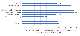 Lsungsquoten nach Personenmerkmalen der Auszubildenden, Deutschland 2022