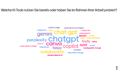 Ergebnis der Mentimeter-Umfrage mit den Teilnehmenden der Veransttaltung