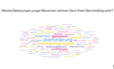 Abgebildet ist eine Frage zu den Belastungen junger Menschen sowie eine Wortwolke aus den Ergebnissen der Befragung.